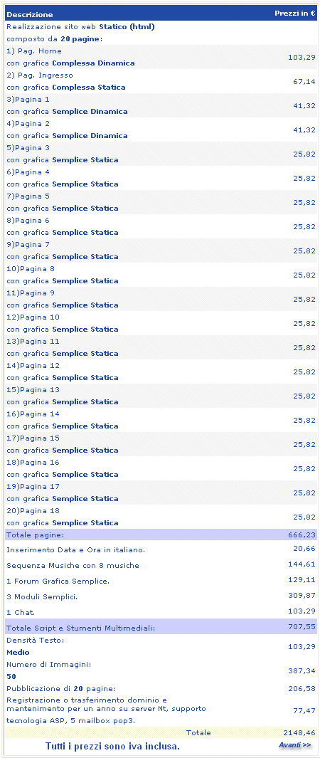 preventivo Medium